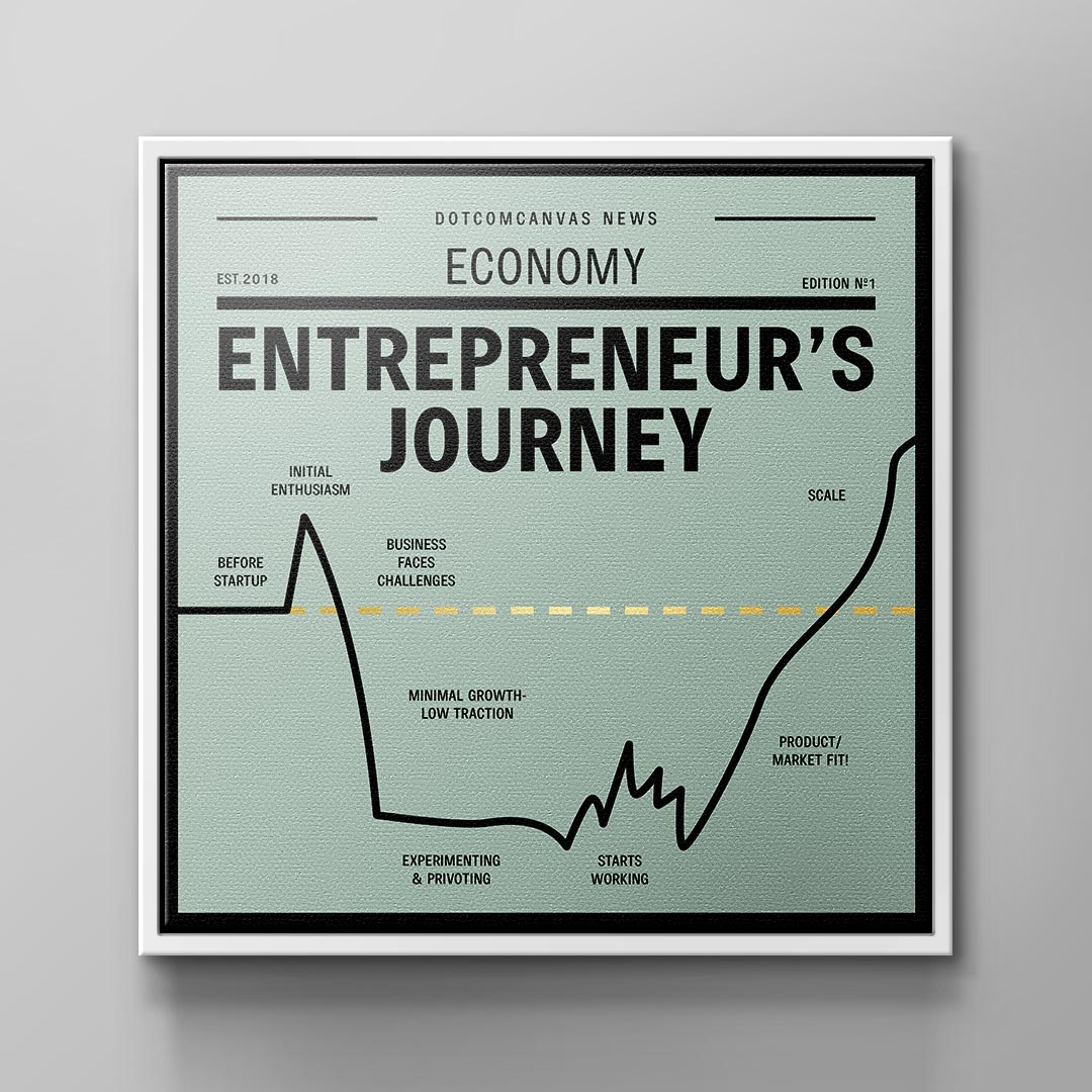 ENTREPRENEUR JOURNEY | Square Edition