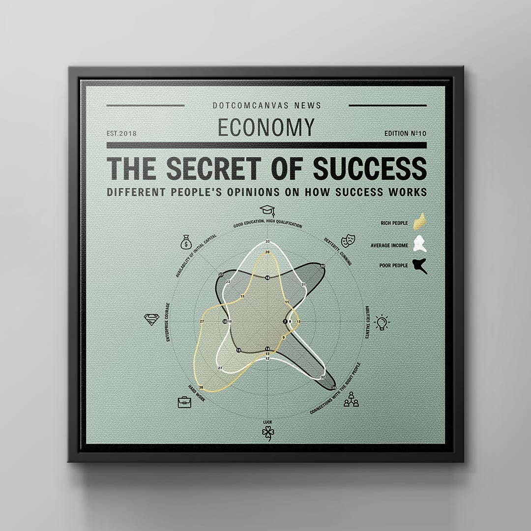 SECRET OF SUCCESS | Square Edition